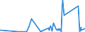 KN 63049300 /Exporte /Einheit = Preise (Euro/Tonne) /Partnerland: Nigeria /Meldeland: Eur27_2020 /63049300:Waren zur Innenausstattung, aus Synthetischen Chemiefasern (Ausg. aus Gewirken Oder Gestricken Sowie Decken, BettwÃ¤sche, TischwÃ¤sche, WÃ¤sche zur KÃ¶rperpflege, KÃ¼chenwÃ¤sche, Gardinen, VorhÃ¤nge, Innenrollos, Fenster- und BettbehÃ¤nge [schabracken], BettÃ¼berwÃ¼rfe, Lampenschirme und Waren der Pos. 9404)