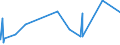 KN 63049300 /Exporte /Einheit = Preise (Euro/Tonne) /Partnerland: Kamerun /Meldeland: Eur27_2020 /63049300:Waren zur Innenausstattung, aus Synthetischen Chemiefasern (Ausg. aus Gewirken Oder Gestricken Sowie Decken, BettwÃ¤sche, TischwÃ¤sche, WÃ¤sche zur KÃ¶rperpflege, KÃ¼chenwÃ¤sche, Gardinen, VorhÃ¤nge, Innenrollos, Fenster- und BettbehÃ¤nge [schabracken], BettÃ¼berwÃ¼rfe, Lampenschirme und Waren der Pos. 9404)