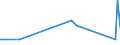 KN 63049300 /Exporte /Einheit = Preise (Euro/Tonne) /Partnerland: Zentralaf.republik /Meldeland: Eur27_2020 /63049300:Waren zur Innenausstattung, aus Synthetischen Chemiefasern (Ausg. aus Gewirken Oder Gestricken Sowie Decken, BettwÃ¤sche, TischwÃ¤sche, WÃ¤sche zur KÃ¶rperpflege, KÃ¼chenwÃ¤sche, Gardinen, VorhÃ¤nge, Innenrollos, Fenster- und BettbehÃ¤nge [schabracken], BettÃ¼berwÃ¼rfe, Lampenschirme und Waren der Pos. 9404)