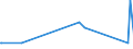 KN 63049300 /Exporte /Einheit = Preise (Euro/Tonne) /Partnerland: Zentralaf.republik /Meldeland: Eur27_2020 /63049300:Waren zur Innenausstattung, aus Synthetischen Chemiefasern (Ausg. aus Gewirken Oder Gestricken Sowie Decken, Bettwäsche, Tischwäsche, Wäsche zur Körperpflege, Küchenwäsche, Gardinen, Vorhänge, Innenrollos, Fenster- und Bettbehänge [schabracken], Bettüberwürfe, Lampenschirme und Waren der Pos. 9404)