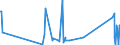 KN 63049300 /Exporte /Einheit = Preise (Euro/Tonne) /Partnerland: Aequat.guin. /Meldeland: Eur27_2020 /63049300:Waren zur Innenausstattung, aus Synthetischen Chemiefasern (Ausg. aus Gewirken Oder Gestricken Sowie Decken, BettwÃ¤sche, TischwÃ¤sche, WÃ¤sche zur KÃ¶rperpflege, KÃ¼chenwÃ¤sche, Gardinen, VorhÃ¤nge, Innenrollos, Fenster- und BettbehÃ¤nge [schabracken], BettÃ¼berwÃ¼rfe, Lampenschirme und Waren der Pos. 9404)