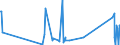 KN 63049300 /Exporte /Einheit = Preise (Euro/Tonne) /Partnerland: Aequat.guin. /Meldeland: Eur27_2020 /63049300:Waren zur Innenausstattung, aus Synthetischen Chemiefasern (Ausg. aus Gewirken Oder Gestricken Sowie Decken, Bettwäsche, Tischwäsche, Wäsche zur Körperpflege, Küchenwäsche, Gardinen, Vorhänge, Innenrollos, Fenster- und Bettbehänge [schabracken], Bettüberwürfe, Lampenschirme und Waren der Pos. 9404)