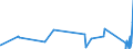 KN 63049300 /Exporte /Einheit = Preise (Euro/Tonne) /Partnerland: S.tome /Meldeland: Eur27_2020 /63049300:Waren zur Innenausstattung, aus Synthetischen Chemiefasern (Ausg. aus Gewirken Oder Gestricken Sowie Decken, BettwÃ¤sche, TischwÃ¤sche, WÃ¤sche zur KÃ¶rperpflege, KÃ¼chenwÃ¤sche, Gardinen, VorhÃ¤nge, Innenrollos, Fenster- und BettbehÃ¤nge [schabracken], BettÃ¼berwÃ¼rfe, Lampenschirme und Waren der Pos. 9404)
