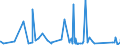 KN 63049300 /Exporte /Einheit = Preise (Euro/Tonne) /Partnerland: Gabun /Meldeland: Eur27_2020 /63049300:Waren zur Innenausstattung, aus Synthetischen Chemiefasern (Ausg. aus Gewirken Oder Gestricken Sowie Decken, Bettwäsche, Tischwäsche, Wäsche zur Körperpflege, Küchenwäsche, Gardinen, Vorhänge, Innenrollos, Fenster- und Bettbehänge [schabracken], Bettüberwürfe, Lampenschirme und Waren der Pos. 9404)