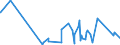 KN 63049300 /Exporte /Einheit = Preise (Euro/Tonne) /Partnerland: Kongo /Meldeland: Eur27_2020 /63049300:Waren zur Innenausstattung, aus Synthetischen Chemiefasern (Ausg. aus Gewirken Oder Gestricken Sowie Decken, BettwÃ¤sche, TischwÃ¤sche, WÃ¤sche zur KÃ¶rperpflege, KÃ¼chenwÃ¤sche, Gardinen, VorhÃ¤nge, Innenrollos, Fenster- und BettbehÃ¤nge [schabracken], BettÃ¼berwÃ¼rfe, Lampenschirme und Waren der Pos. 9404)