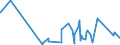 KN 63049300 /Exporte /Einheit = Preise (Euro/Tonne) /Partnerland: Kongo /Meldeland: Eur27_2020 /63049300:Waren zur Innenausstattung, aus Synthetischen Chemiefasern (Ausg. aus Gewirken Oder Gestricken Sowie Decken, Bettwäsche, Tischwäsche, Wäsche zur Körperpflege, Küchenwäsche, Gardinen, Vorhänge, Innenrollos, Fenster- und Bettbehänge [schabracken], Bettüberwürfe, Lampenschirme und Waren der Pos. 9404)