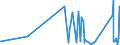 KN 63049300 /Exporte /Einheit = Preise (Euro/Tonne) /Partnerland: Dem. Rep. Kongo /Meldeland: Eur27_2020 /63049300:Waren zur Innenausstattung, aus Synthetischen Chemiefasern (Ausg. aus Gewirken Oder Gestricken Sowie Decken, Bettwäsche, Tischwäsche, Wäsche zur Körperpflege, Küchenwäsche, Gardinen, Vorhänge, Innenrollos, Fenster- und Bettbehänge [schabracken], Bettüberwürfe, Lampenschirme und Waren der Pos. 9404)