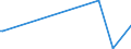 KN 63049300 /Exporte /Einheit = Preise (Euro/Tonne) /Partnerland: Ruanda /Meldeland: Eur27_2020 /63049300:Waren zur Innenausstattung, aus Synthetischen Chemiefasern (Ausg. aus Gewirken Oder Gestricken Sowie Decken, Bettwäsche, Tischwäsche, Wäsche zur Körperpflege, Küchenwäsche, Gardinen, Vorhänge, Innenrollos, Fenster- und Bettbehänge [schabracken], Bettüberwürfe, Lampenschirme und Waren der Pos. 9404)