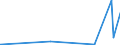 KN 63049300 /Exporte /Einheit = Preise (Euro/Tonne) /Partnerland: Burundi /Meldeland: Eur27_2020 /63049300:Waren zur Innenausstattung, aus Synthetischen Chemiefasern (Ausg. aus Gewirken Oder Gestricken Sowie Decken, BettwÃ¤sche, TischwÃ¤sche, WÃ¤sche zur KÃ¶rperpflege, KÃ¼chenwÃ¤sche, Gardinen, VorhÃ¤nge, Innenrollos, Fenster- und BettbehÃ¤nge [schabracken], BettÃ¼berwÃ¼rfe, Lampenschirme und Waren der Pos. 9404)