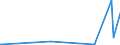 KN 63049300 /Exporte /Einheit = Preise (Euro/Tonne) /Partnerland: Burundi /Meldeland: Eur27_2020 /63049300:Waren zur Innenausstattung, aus Synthetischen Chemiefasern (Ausg. aus Gewirken Oder Gestricken Sowie Decken, Bettwäsche, Tischwäsche, Wäsche zur Körperpflege, Küchenwäsche, Gardinen, Vorhänge, Innenrollos, Fenster- und Bettbehänge [schabracken], Bettüberwürfe, Lampenschirme und Waren der Pos. 9404)