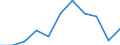 KN 63049900 /Exporte /Einheit = Preise (Euro/Tonne) /Partnerland: Belgien/Luxemburg /Meldeland: Eur27 /63049900:Waren zur Innenausstattung, aus Spinnstoffen (Ausg. aus Baumwolle Oder Synthetischen Chemiefasern Oder aus Gewirken Oder Gestricken Sowie Decken, Bettwäsche, Tischwäsche, Wäsche zur Körperpflege, Küchenwäsche, Gardinen, Vorhänge, Innenrollos, Fenster- und Bettbehänge [schabracken], Bettüberwürfe, Lampenschirme und Waren der Pos. 9404)