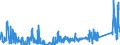 KN 63049900 /Exporte /Einheit = Preise (Euro/Tonne) /Partnerland: Tuerkei /Meldeland: Eur27_2020 /63049900:Waren zur Innenausstattung, aus Spinnstoffen (Ausg. aus Baumwolle Oder Synthetischen Chemiefasern Oder aus Gewirken Oder Gestricken Sowie Decken, Bettwäsche, Tischwäsche, Wäsche zur Körperpflege, Küchenwäsche, Gardinen, Vorhänge, Innenrollos, Fenster- und Bettbehänge [schabracken], Bettüberwürfe, Lampenschirme und Waren der Pos. 9404)