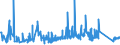 KN 63049900 /Exporte /Einheit = Preise (Euro/Tonne) /Partnerland: Estland /Meldeland: Eur27_2020 /63049900:Waren zur Innenausstattung, aus Spinnstoffen (Ausg. aus Baumwolle Oder Synthetischen Chemiefasern Oder aus Gewirken Oder Gestricken Sowie Decken, Bettwäsche, Tischwäsche, Wäsche zur Körperpflege, Küchenwäsche, Gardinen, Vorhänge, Innenrollos, Fenster- und Bettbehänge [schabracken], Bettüberwürfe, Lampenschirme und Waren der Pos. 9404)