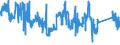 KN 63049900 /Exporte /Einheit = Preise (Euro/Tonne) /Partnerland: Polen /Meldeland: Eur27_2020 /63049900:Waren zur Innenausstattung, aus Spinnstoffen (Ausg. aus Baumwolle Oder Synthetischen Chemiefasern Oder aus Gewirken Oder Gestricken Sowie Decken, Bettwäsche, Tischwäsche, Wäsche zur Körperpflege, Küchenwäsche, Gardinen, Vorhänge, Innenrollos, Fenster- und Bettbehänge [schabracken], Bettüberwürfe, Lampenschirme und Waren der Pos. 9404)