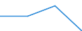 KN 63049900 /Exporte /Einheit = Preise (Euro/Tonne) /Partnerland: Tschechoslow /Meldeland: Eur27 /63049900:Waren zur Innenausstattung, aus Spinnstoffen (Ausg. aus Baumwolle Oder Synthetischen Chemiefasern Oder aus Gewirken Oder Gestricken Sowie Decken, Bettwäsche, Tischwäsche, Wäsche zur Körperpflege, Küchenwäsche, Gardinen, Vorhänge, Innenrollos, Fenster- und Bettbehänge [schabracken], Bettüberwürfe, Lampenschirme und Waren der Pos. 9404)