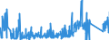 KN 63049900 /Exporte /Einheit = Preise (Euro/Tonne) /Partnerland: Slowakei /Meldeland: Eur27_2020 /63049900:Waren zur Innenausstattung, aus Spinnstoffen (Ausg. aus Baumwolle Oder Synthetischen Chemiefasern Oder aus Gewirken Oder Gestricken Sowie Decken, Bettwäsche, Tischwäsche, Wäsche zur Körperpflege, Küchenwäsche, Gardinen, Vorhänge, Innenrollos, Fenster- und Bettbehänge [schabracken], Bettüberwürfe, Lampenschirme und Waren der Pos. 9404)