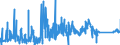 KN 63049900 /Exporte /Einheit = Preise (Euro/Tonne) /Partnerland: Rumaenien /Meldeland: Eur27_2020 /63049900:Waren zur Innenausstattung, aus Spinnstoffen (Ausg. aus Baumwolle Oder Synthetischen Chemiefasern Oder aus Gewirken Oder Gestricken Sowie Decken, Bettwäsche, Tischwäsche, Wäsche zur Körperpflege, Küchenwäsche, Gardinen, Vorhänge, Innenrollos, Fenster- und Bettbehänge [schabracken], Bettüberwürfe, Lampenschirme und Waren der Pos. 9404)