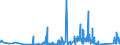 KN 63049900 /Exporte /Einheit = Preise (Euro/Tonne) /Partnerland: Kasachstan /Meldeland: Eur27_2020 /63049900:Waren zur Innenausstattung, aus Spinnstoffen (Ausg. aus Baumwolle Oder Synthetischen Chemiefasern Oder aus Gewirken Oder Gestricken Sowie Decken, Bettwäsche, Tischwäsche, Wäsche zur Körperpflege, Küchenwäsche, Gardinen, Vorhänge, Innenrollos, Fenster- und Bettbehänge [schabracken], Bettüberwürfe, Lampenschirme und Waren der Pos. 9404)