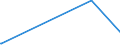 KN 63049900 /Exporte /Einheit = Preise (Euro/Tonne) /Partnerland: Turkmenistan /Meldeland: Europäische Union /63049900:Waren zur Innenausstattung, aus Spinnstoffen (Ausg. aus Baumwolle Oder Synthetischen Chemiefasern Oder aus Gewirken Oder Gestricken Sowie Decken, Bettwäsche, Tischwäsche, Wäsche zur Körperpflege, Küchenwäsche, Gardinen, Vorhänge, Innenrollos, Fenster- und Bettbehänge [schabracken], Bettüberwürfe, Lampenschirme und Waren der Pos. 9404)