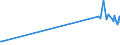 KN 63049900 /Exporte /Einheit = Preise (Euro/Tonne) /Partnerland: Tadschikistan /Meldeland: Eur27_2020 /63049900:Waren zur Innenausstattung, aus Spinnstoffen (Ausg. aus Baumwolle Oder Synthetischen Chemiefasern Oder aus Gewirken Oder Gestricken Sowie Decken, Bettwäsche, Tischwäsche, Wäsche zur Körperpflege, Küchenwäsche, Gardinen, Vorhänge, Innenrollos, Fenster- und Bettbehänge [schabracken], Bettüberwürfe, Lampenschirme und Waren der Pos. 9404)