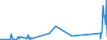 KN 63049900 /Exporte /Einheit = Preise (Euro/Tonne) /Partnerland: Kirgistan /Meldeland: Eur27_2020 /63049900:Waren zur Innenausstattung, aus Spinnstoffen (Ausg. aus Baumwolle Oder Synthetischen Chemiefasern Oder aus Gewirken Oder Gestricken Sowie Decken, Bettwäsche, Tischwäsche, Wäsche zur Körperpflege, Küchenwäsche, Gardinen, Vorhänge, Innenrollos, Fenster- und Bettbehänge [schabracken], Bettüberwürfe, Lampenschirme und Waren der Pos. 9404)