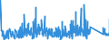 KN 63049900 /Exporte /Einheit = Preise (Euro/Tonne) /Partnerland: Slowenien /Meldeland: Eur27_2020 /63049900:Waren zur Innenausstattung, aus Spinnstoffen (Ausg. aus Baumwolle Oder Synthetischen Chemiefasern Oder aus Gewirken Oder Gestricken Sowie Decken, Bettwäsche, Tischwäsche, Wäsche zur Körperpflege, Küchenwäsche, Gardinen, Vorhänge, Innenrollos, Fenster- und Bettbehänge [schabracken], Bettüberwürfe, Lampenschirme und Waren der Pos. 9404)