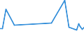 KN 63049900 /Exporte /Einheit = Preise (Euro/Tonne) /Partnerland: Serb.-mont. /Meldeland: Eur15 /63049900:Waren zur Innenausstattung, aus Spinnstoffen (Ausg. aus Baumwolle Oder Synthetischen Chemiefasern Oder aus Gewirken Oder Gestricken Sowie Decken, Bettwäsche, Tischwäsche, Wäsche zur Körperpflege, Küchenwäsche, Gardinen, Vorhänge, Innenrollos, Fenster- und Bettbehänge [schabracken], Bettüberwürfe, Lampenschirme und Waren der Pos. 9404)