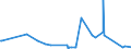 CN 63049900 /Exports /Unit = Prices (Euro/ton) /Partner: Mali /Reporter: Eur27_2020 /63049900:Articles for Interior Furnishing, of Textile Materials (Excl. of Cotton or Synthetic Fibres, Knitted or Crocheted, Blankets and Travelling Rugs, Bedlinen, Table Linen, Toilet Linen, Kitchen Linen, Curtains, Incl. Drapes, Interior Blinds, Curtain or bed Valances, Bedspreads, Lampshades and Articles of Heading 9404)