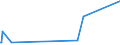 KN 63049900 /Exporte /Einheit = Preise (Euro/Tonne) /Partnerland: Niger /Meldeland: Eur15 /63049900:Waren zur Innenausstattung, aus Spinnstoffen (Ausg. aus Baumwolle Oder Synthetischen Chemiefasern Oder aus Gewirken Oder Gestricken Sowie Decken, Bettwäsche, Tischwäsche, Wäsche zur Körperpflege, Küchenwäsche, Gardinen, Vorhänge, Innenrollos, Fenster- und Bettbehänge [schabracken], Bettüberwürfe, Lampenschirme und Waren der Pos. 9404)