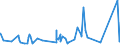 KN 63049900 /Exporte /Einheit = Preise (Euro/Tonne) /Partnerland: Guinea-biss. /Meldeland: Eur27_2020 /63049900:Waren zur Innenausstattung, aus Spinnstoffen (Ausg. aus Baumwolle Oder Synthetischen Chemiefasern Oder aus Gewirken Oder Gestricken Sowie Decken, Bettwäsche, Tischwäsche, Wäsche zur Körperpflege, Küchenwäsche, Gardinen, Vorhänge, Innenrollos, Fenster- und Bettbehänge [schabracken], Bettüberwürfe, Lampenschirme und Waren der Pos. 9404)