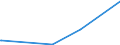 KN 63049900 /Exporte /Einheit = Preise (Euro/Tonne) /Partnerland: Sierra Leone /Meldeland: Europäische Union /63049900:Waren zur Innenausstattung, aus Spinnstoffen (Ausg. aus Baumwolle Oder Synthetischen Chemiefasern Oder aus Gewirken Oder Gestricken Sowie Decken, Bettwäsche, Tischwäsche, Wäsche zur Körperpflege, Küchenwäsche, Gardinen, Vorhänge, Innenrollos, Fenster- und Bettbehänge [schabracken], Bettüberwürfe, Lampenschirme und Waren der Pos. 9404)