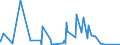 KN 63049900 /Exporte /Einheit = Preise (Euro/Tonne) /Partnerland: Togo /Meldeland: Eur27_2020 /63049900:Waren zur Innenausstattung, aus Spinnstoffen (Ausg. aus Baumwolle Oder Synthetischen Chemiefasern Oder aus Gewirken Oder Gestricken Sowie Decken, Bettwäsche, Tischwäsche, Wäsche zur Körperpflege, Küchenwäsche, Gardinen, Vorhänge, Innenrollos, Fenster- und Bettbehänge [schabracken], Bettüberwürfe, Lampenschirme und Waren der Pos. 9404)