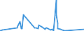 KN 63049900 /Exporte /Einheit = Preise (Euro/Tonne) /Partnerland: Benin /Meldeland: Eur27_2020 /63049900:Waren zur Innenausstattung, aus Spinnstoffen (Ausg. aus Baumwolle Oder Synthetischen Chemiefasern Oder aus Gewirken Oder Gestricken Sowie Decken, Bettwäsche, Tischwäsche, Wäsche zur Körperpflege, Küchenwäsche, Gardinen, Vorhänge, Innenrollos, Fenster- und Bettbehänge [schabracken], Bettüberwürfe, Lampenschirme und Waren der Pos. 9404)