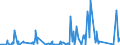 KN 63049900 /Exporte /Einheit = Preise (Euro/Tonne) /Partnerland: Nigeria /Meldeland: Eur27_2020 /63049900:Waren zur Innenausstattung, aus Spinnstoffen (Ausg. aus Baumwolle Oder Synthetischen Chemiefasern Oder aus Gewirken Oder Gestricken Sowie Decken, Bettwäsche, Tischwäsche, Wäsche zur Körperpflege, Küchenwäsche, Gardinen, Vorhänge, Innenrollos, Fenster- und Bettbehänge [schabracken], Bettüberwürfe, Lampenschirme und Waren der Pos. 9404)