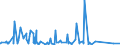 KN 63049900 /Exporte /Einheit = Preise (Euro/Tonne) /Partnerland: Gabun /Meldeland: Eur27_2020 /63049900:Waren zur Innenausstattung, aus Spinnstoffen (Ausg. aus Baumwolle Oder Synthetischen Chemiefasern Oder aus Gewirken Oder Gestricken Sowie Decken, Bettwäsche, Tischwäsche, Wäsche zur Körperpflege, Küchenwäsche, Gardinen, Vorhänge, Innenrollos, Fenster- und Bettbehänge [schabracken], Bettüberwürfe, Lampenschirme und Waren der Pos. 9404)