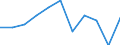 CN 6304 /Exports /Unit = Prices (Euro/ton) /Partner: Belgium/Luxembourg /Reporter: Eur27 /6304:Articles for Interior Furnishing, of all Types of Textile Materials (Excl. Blankets and Travelling Rugs, Bedlinen, Table Linen, Toilet Linen, Kitchen Linen, Curtains, Incl. Drapes, Interior Blinds, Curtain or bed Valances, Lampshades and Articles of Heading 9404)