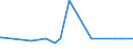 KN 6304 /Exporte /Einheit = Preise (Euro/Tonne) /Partnerland: Vatikanstadt /Meldeland: Eur27_2020 /6304:Waren zur Innenausstattung, aus Spinnstofferzeugnissen Aller art (Ausg. Decken, Bettwäsche, Tischwäsche, Wäsche zur Körperpflege, Küchenwäsche, Gardinen, Vorhänge, Innenrollos, Fenster- und Bettbehänge [schabracken], Lampenschirme Sowie Waren der Pos. 9404)