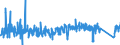 KN 6304 /Exporte /Einheit = Preise (Euro/Tonne) /Partnerland: Estland /Meldeland: Eur27_2020 /6304:Waren zur Innenausstattung, aus Spinnstofferzeugnissen Aller art (Ausg. Decken, Bettwäsche, Tischwäsche, Wäsche zur Körperpflege, Küchenwäsche, Gardinen, Vorhänge, Innenrollos, Fenster- und Bettbehänge [schabracken], Lampenschirme Sowie Waren der Pos. 9404)