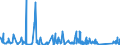 KN 6304 /Exporte /Einheit = Preise (Euro/Tonne) /Partnerland: Georgien /Meldeland: Eur27_2020 /6304:Waren zur Innenausstattung, aus Spinnstofferzeugnissen Aller art (Ausg. Decken, Bettwäsche, Tischwäsche, Wäsche zur Körperpflege, Küchenwäsche, Gardinen, Vorhänge, Innenrollos, Fenster- und Bettbehänge [schabracken], Lampenschirme Sowie Waren der Pos. 9404)