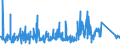 KN 6304 /Exporte /Einheit = Preise (Euro/Tonne) /Partnerland: Bosn.-herzegowina /Meldeland: Eur27_2020 /6304:Waren zur Innenausstattung, aus Spinnstofferzeugnissen Aller art (Ausg. Decken, Bettwäsche, Tischwäsche, Wäsche zur Körperpflege, Küchenwäsche, Gardinen, Vorhänge, Innenrollos, Fenster- und Bettbehänge [schabracken], Lampenschirme Sowie Waren der Pos. 9404)