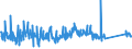 KN 6304 /Exporte /Einheit = Preise (Euro/Tonne) /Partnerland: Serbien /Meldeland: Eur27_2020 /6304:Waren zur Innenausstattung, aus Spinnstofferzeugnissen Aller art (Ausg. Decken, Bettwäsche, Tischwäsche, Wäsche zur Körperpflege, Küchenwäsche, Gardinen, Vorhänge, Innenrollos, Fenster- und Bettbehänge [schabracken], Lampenschirme Sowie Waren der Pos. 9404)