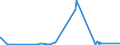 KN 6304 /Exporte /Einheit = Preise (Euro/Tonne) /Partnerland: Niger /Meldeland: Eur27_2020 /6304:Waren zur Innenausstattung, aus Spinnstofferzeugnissen Aller art (Ausg. Decken, Bettwäsche, Tischwäsche, Wäsche zur Körperpflege, Küchenwäsche, Gardinen, Vorhänge, Innenrollos, Fenster- und Bettbehänge [schabracken], Lampenschirme Sowie Waren der Pos. 9404)