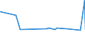 KN 6304 /Exporte /Einheit = Preise (Euro/Tonne) /Partnerland: Liberia /Meldeland: Eur27_2020 /6304:Waren zur Innenausstattung, aus Spinnstofferzeugnissen Aller art (Ausg. Decken, Bettwäsche, Tischwäsche, Wäsche zur Körperpflege, Küchenwäsche, Gardinen, Vorhänge, Innenrollos, Fenster- und Bettbehänge [schabracken], Lampenschirme Sowie Waren der Pos. 9404)