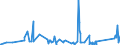 KN 6304 /Exporte /Einheit = Preise (Euro/Tonne) /Partnerland: Benin /Meldeland: Eur27_2020 /6304:Waren zur Innenausstattung, aus Spinnstofferzeugnissen Aller art (Ausg. Decken, Bettwäsche, Tischwäsche, Wäsche zur Körperpflege, Küchenwäsche, Gardinen, Vorhänge, Innenrollos, Fenster- und Bettbehänge [schabracken], Lampenschirme Sowie Waren der Pos. 9404)