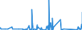 KN 6304 /Exporte /Einheit = Preise (Euro/Tonne) /Partnerland: Aequat.guin. /Meldeland: Eur27_2020 /6304:Waren zur Innenausstattung, aus Spinnstofferzeugnissen Aller art (Ausg. Decken, Bettwäsche, Tischwäsche, Wäsche zur Körperpflege, Küchenwäsche, Gardinen, Vorhänge, Innenrollos, Fenster- und Bettbehänge [schabracken], Lampenschirme Sowie Waren der Pos. 9404)