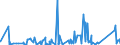 KN 6304 /Exporte /Einheit = Preise (Euro/Tonne) /Partnerland: Dem. Rep. Kongo /Meldeland: Eur27_2020 /6304:Waren zur Innenausstattung, aus Spinnstofferzeugnissen Aller art (Ausg. Decken, Bettwäsche, Tischwäsche, Wäsche zur Körperpflege, Küchenwäsche, Gardinen, Vorhänge, Innenrollos, Fenster- und Bettbehänge [schabracken], Lampenschirme Sowie Waren der Pos. 9404)