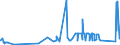 KN 63051090 /Exporte /Einheit = Preise (Euro/Tonne) /Partnerland: Ehem.jug.rep.mazed /Meldeland: Eur27_2020 /63051090:Säcke und Beutel zu Verpackungszwecken, aus Jute Oder Anderen Textilen Bastfasern der Pos. 5303, Neu