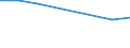 KN 63053110 /Exporte /Einheit = Preise (Euro/Tonne) /Partnerland: Island /Meldeland: Eur27 /63053110:Saecke und Beutel zu Verpackungszwecken, aus Streifen Oder Dergl., aus Gewirken Oder Gestricken aus Polyethylen Oder Polypropylen