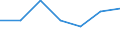 KN 63053110 /Exporte /Einheit = Preise (Euro/Tonne) /Partnerland: Schweiz /Meldeland: Eur27 /63053110:Saecke und Beutel zu Verpackungszwecken, aus Streifen Oder Dergl., aus Gewirken Oder Gestricken aus Polyethylen Oder Polypropylen