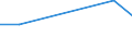 KN 63053110 /Exporte /Einheit = Preise (Euro/Tonne) /Partnerland: Tuerkei /Meldeland: Eur27 /63053110:Saecke und Beutel zu Verpackungszwecken, aus Streifen Oder Dergl., aus Gewirken Oder Gestricken aus Polyethylen Oder Polypropylen